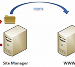 Synchronize files and folders between two remote servers with rsync