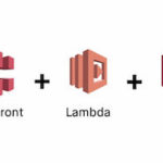 AWS protected S3 website with CloudFront using Lambda@Edge.