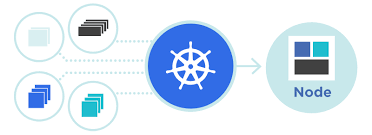 Kubernetes - Notes