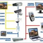 Alarms and Satellite dishes installation