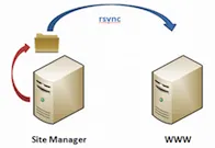 rsync garanet