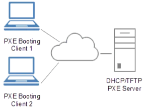 pxe_boot_garanet