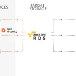 LDAP-Python3 & RDS-Aurora-to-AD