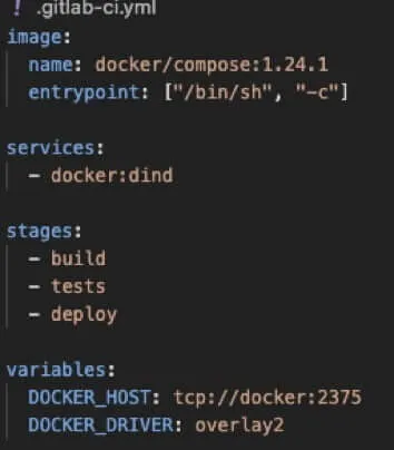 Python-Flask API with 2 Endpoints on Docker behind NGINX Auth