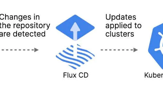 A GitOPS example with Flux, Kubernetes, Gitlab, and sops
