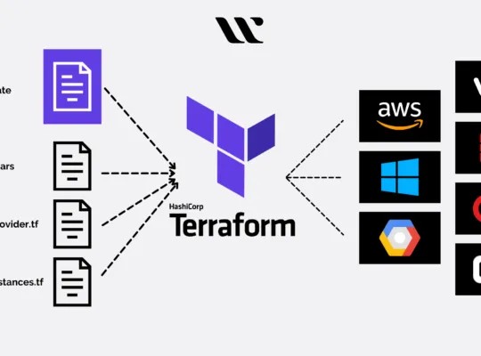 Simple Terraform configuration
